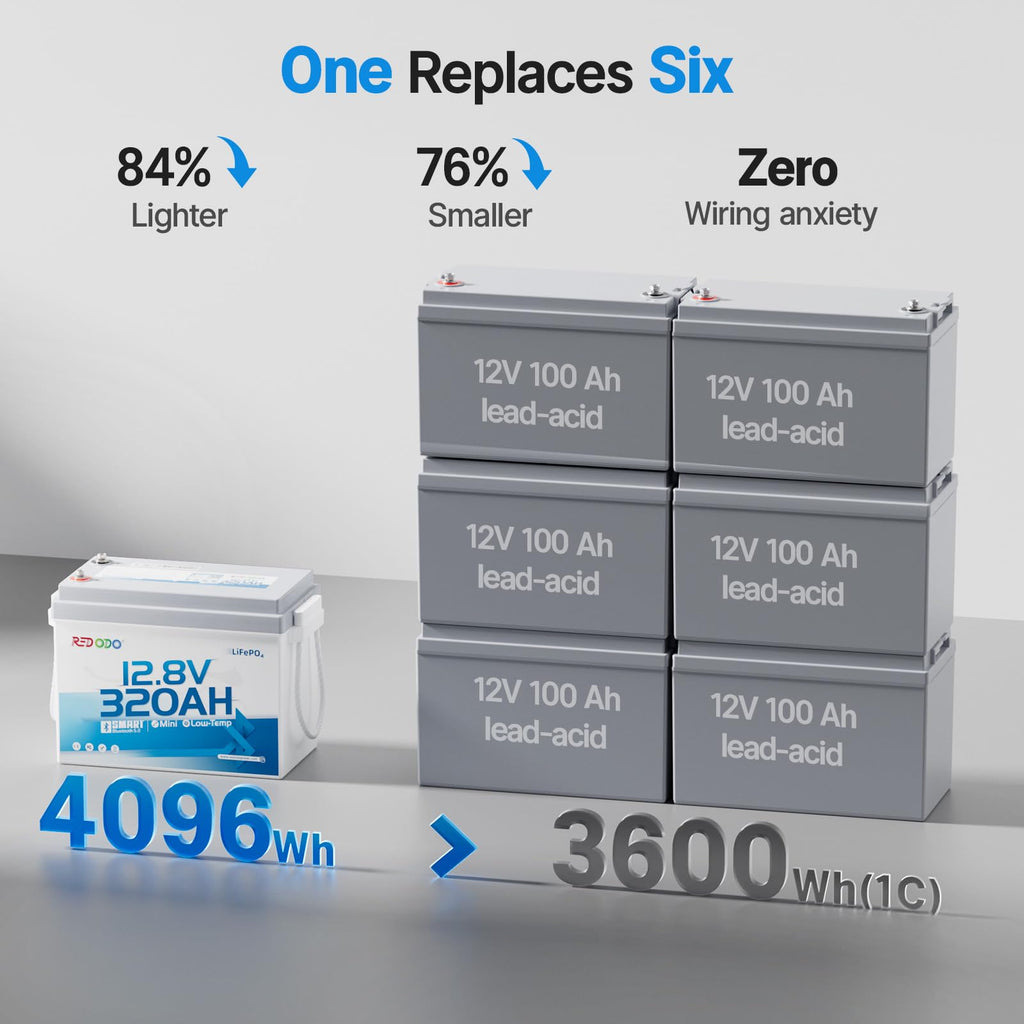 12V 320Ah Mini LiFePO4 Battery C212