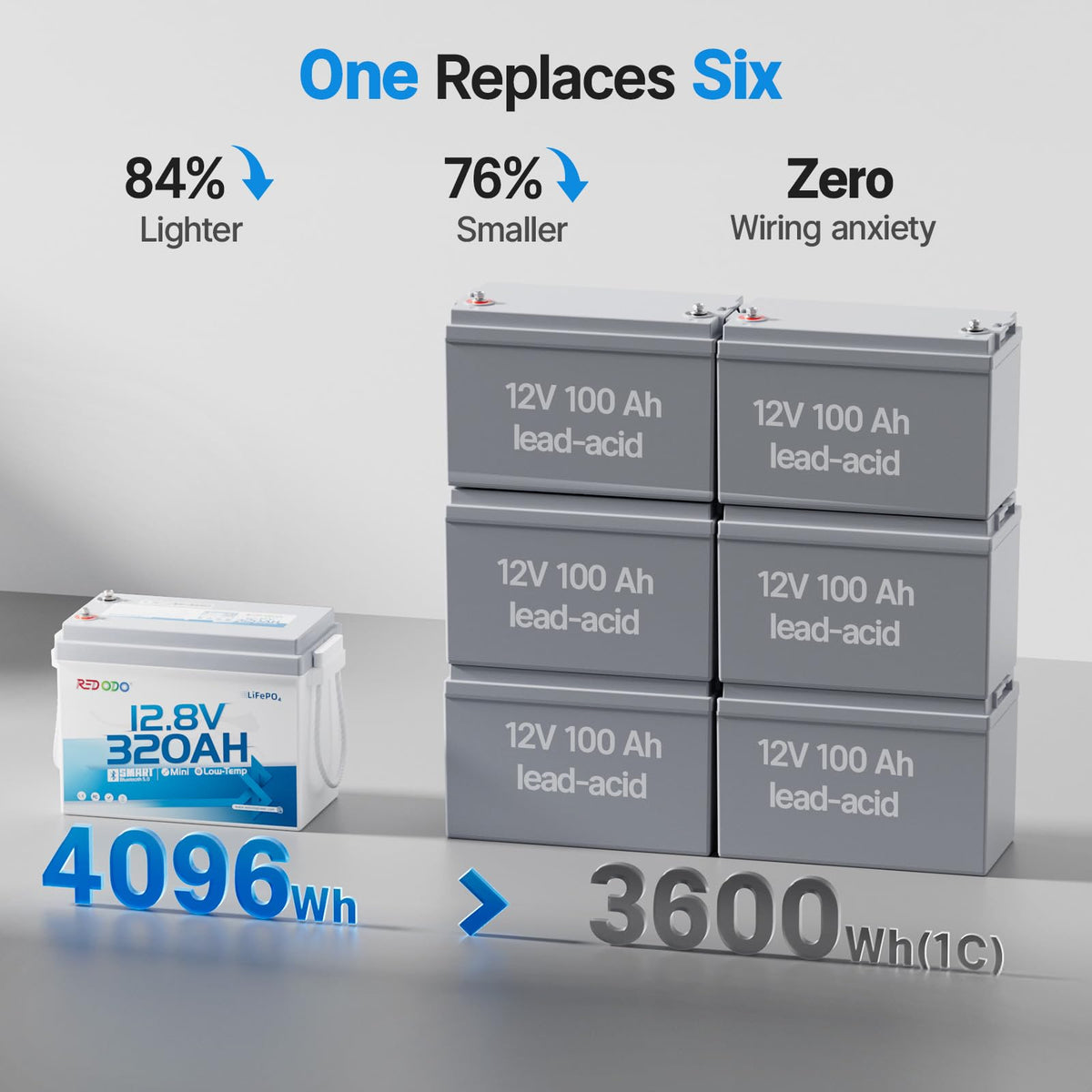 12V 320Ah Mini LiFePO4 Battery C212