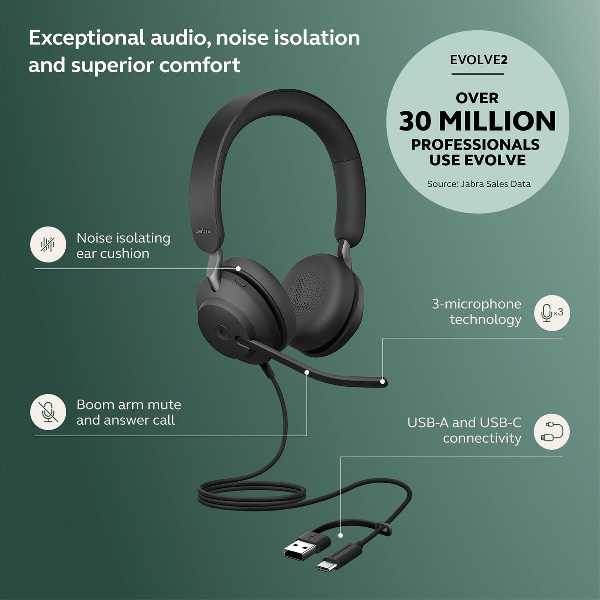 Wired Stereo Noise-Cancelling Headset C157