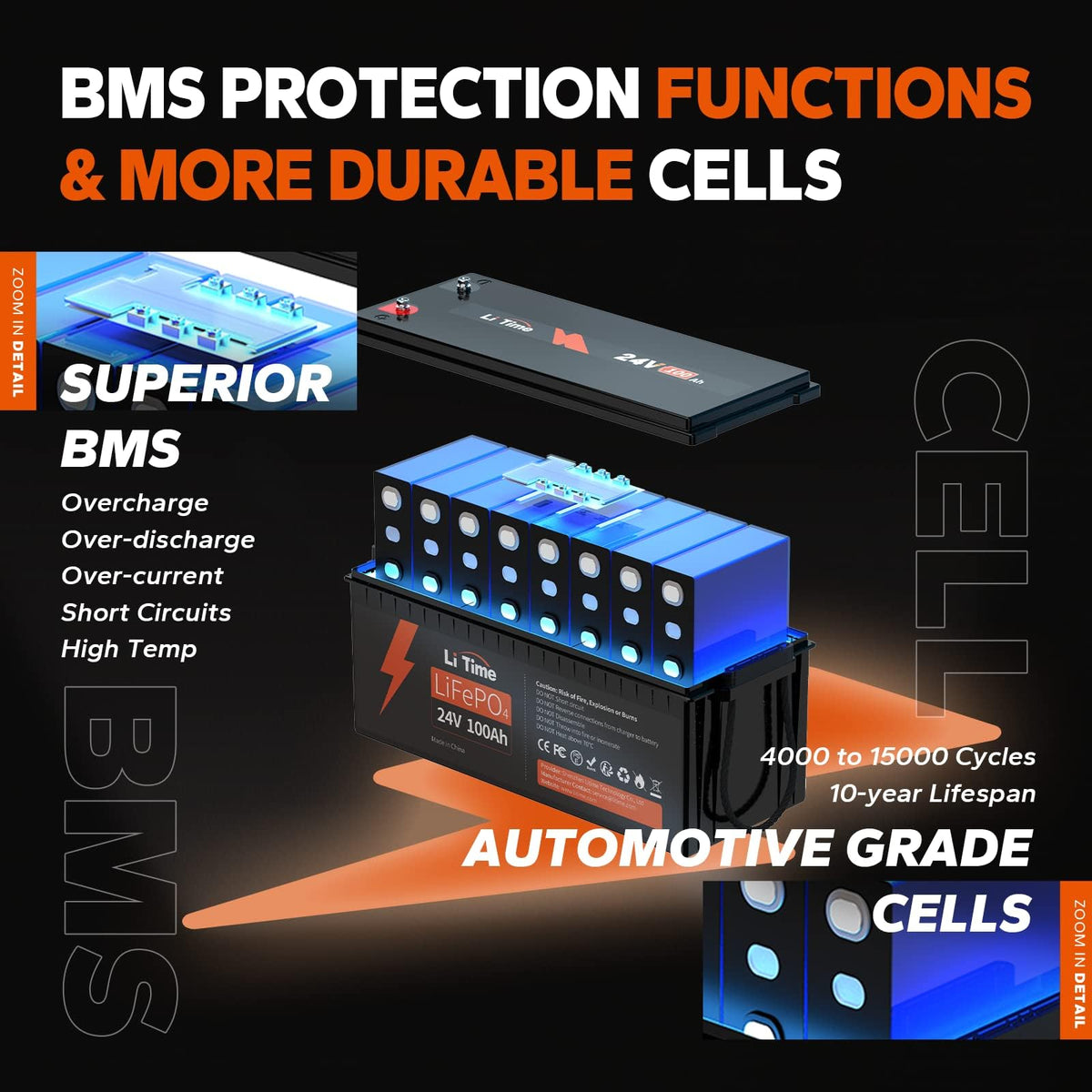 24V 100Ah LiFePO4 Lithium Battery W512324