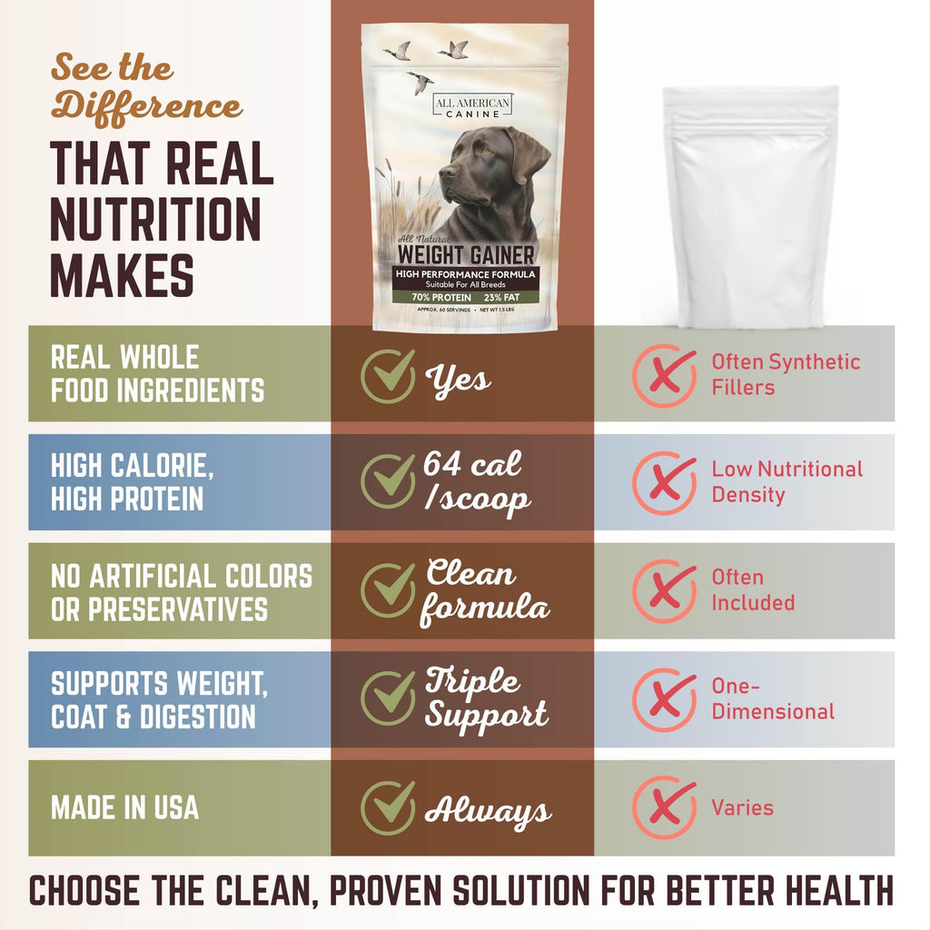 High Calorie Dog Weight Gainer Powder 60 Servings A9502