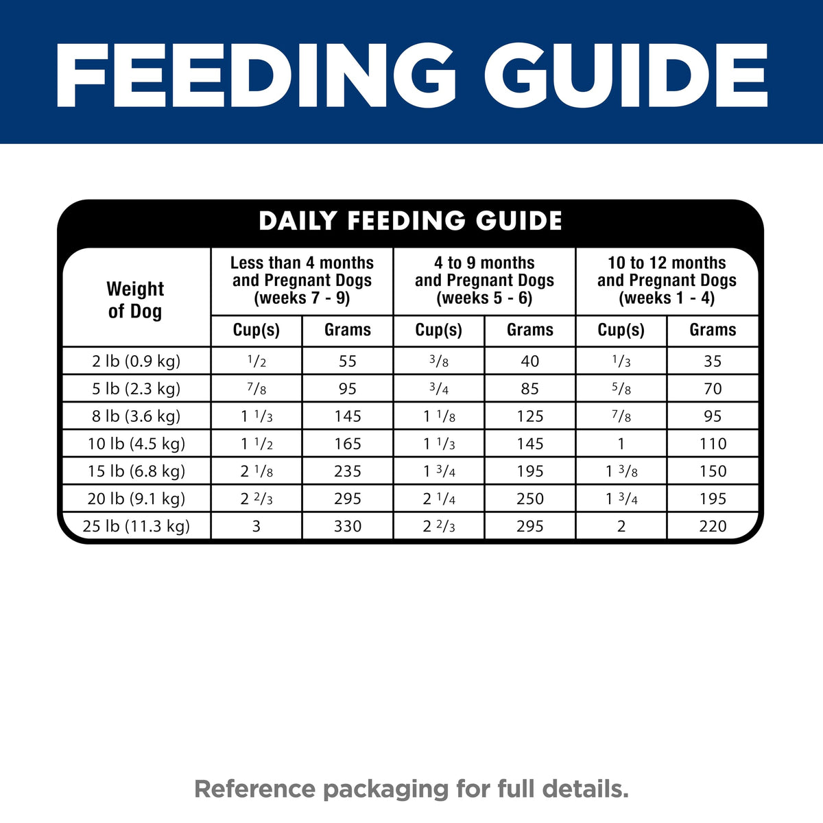 Dry Dog Food W13814
