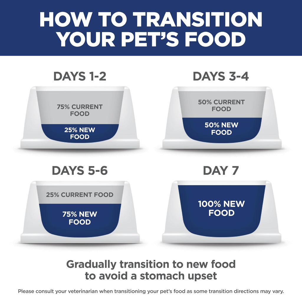 Dry Dog Food W13814