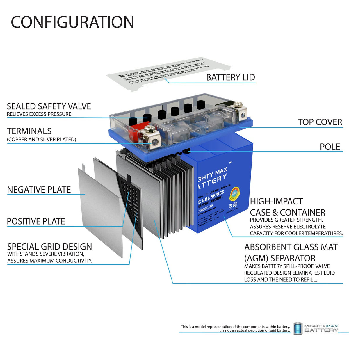 12V 11.2Ah GEL Battery B10690