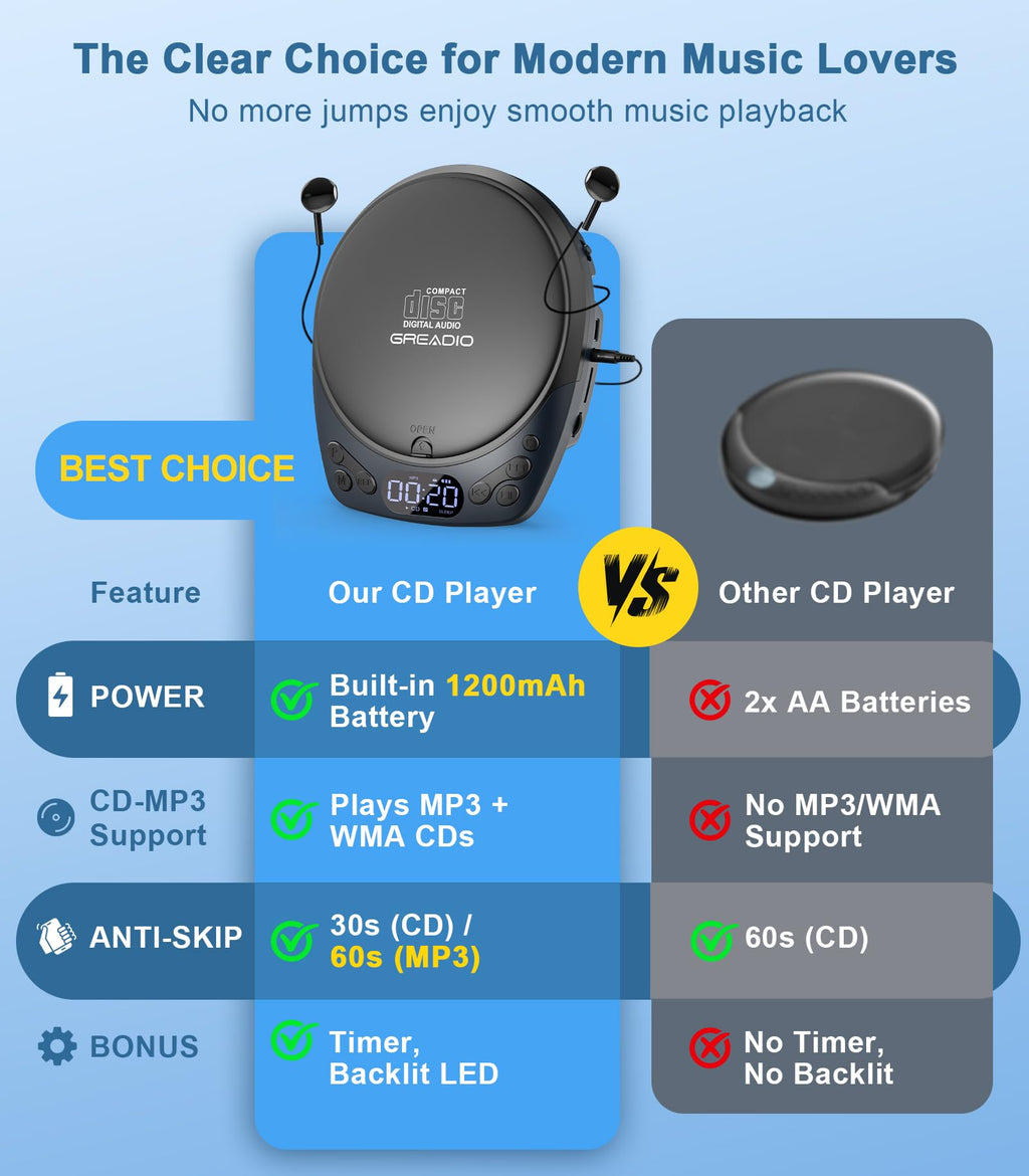 Portable CD Player with Headphones E558961