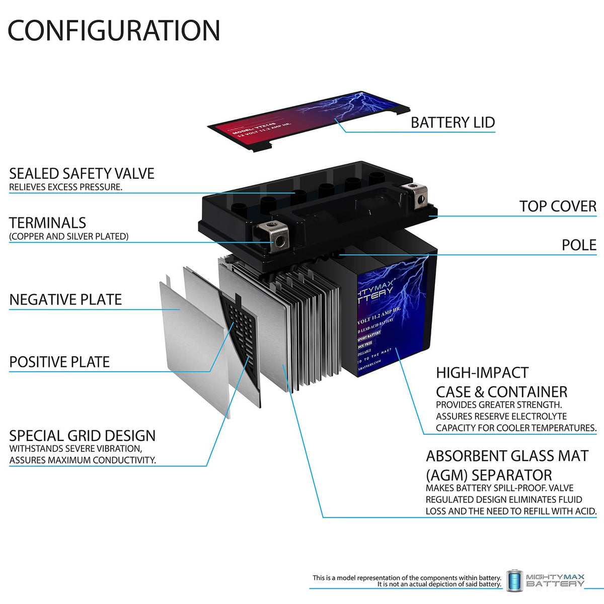 12V 11.2Ah Battery D8592