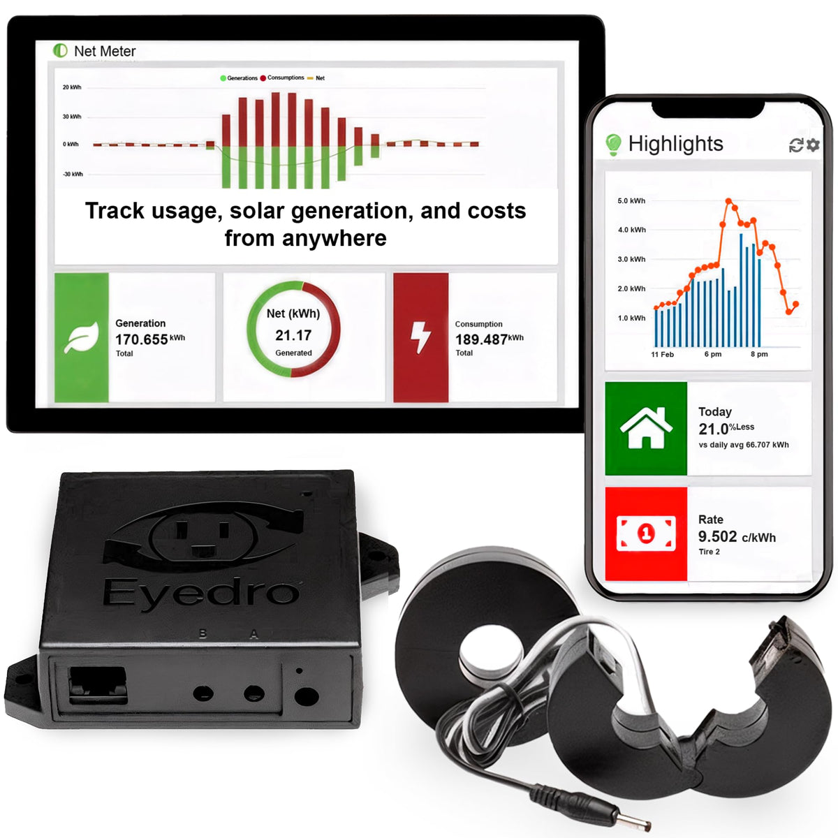 Smart Home Energy Monitor 200A WiFi Ethernet M927140