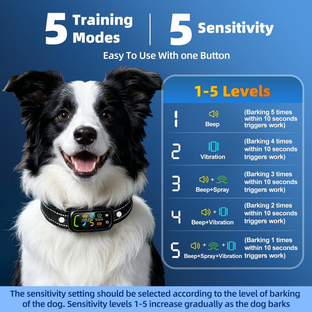 Citronella Bark Collar for Dogs K243386