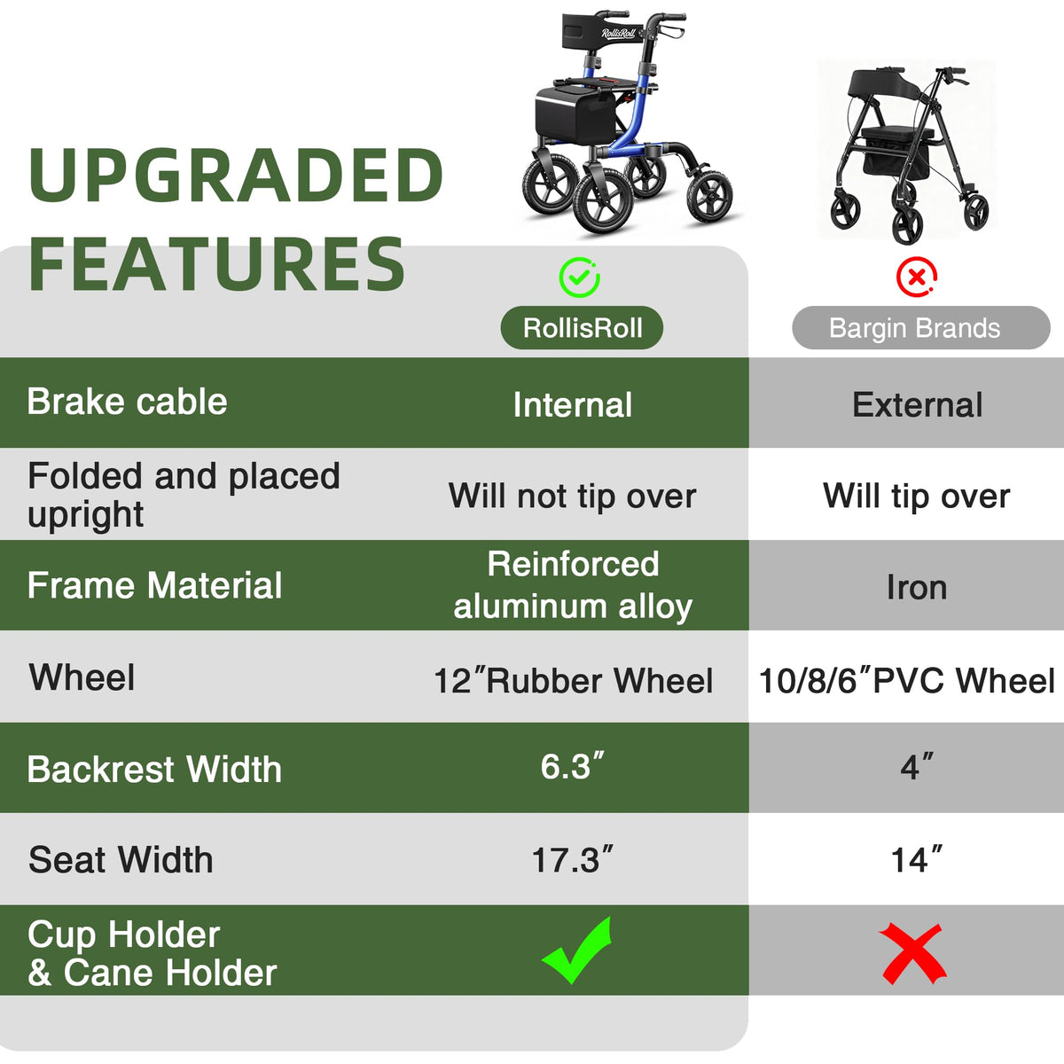 Blue Foldable Rollator Walker with Seat Y531