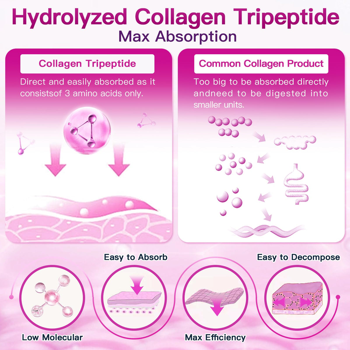 Multi Collagen Peptides Powder E5307