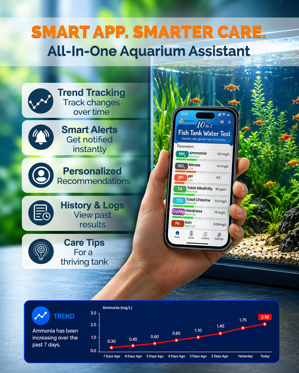 App-Enabled 10-in-1 Aquarium Water Test Kit Y80477