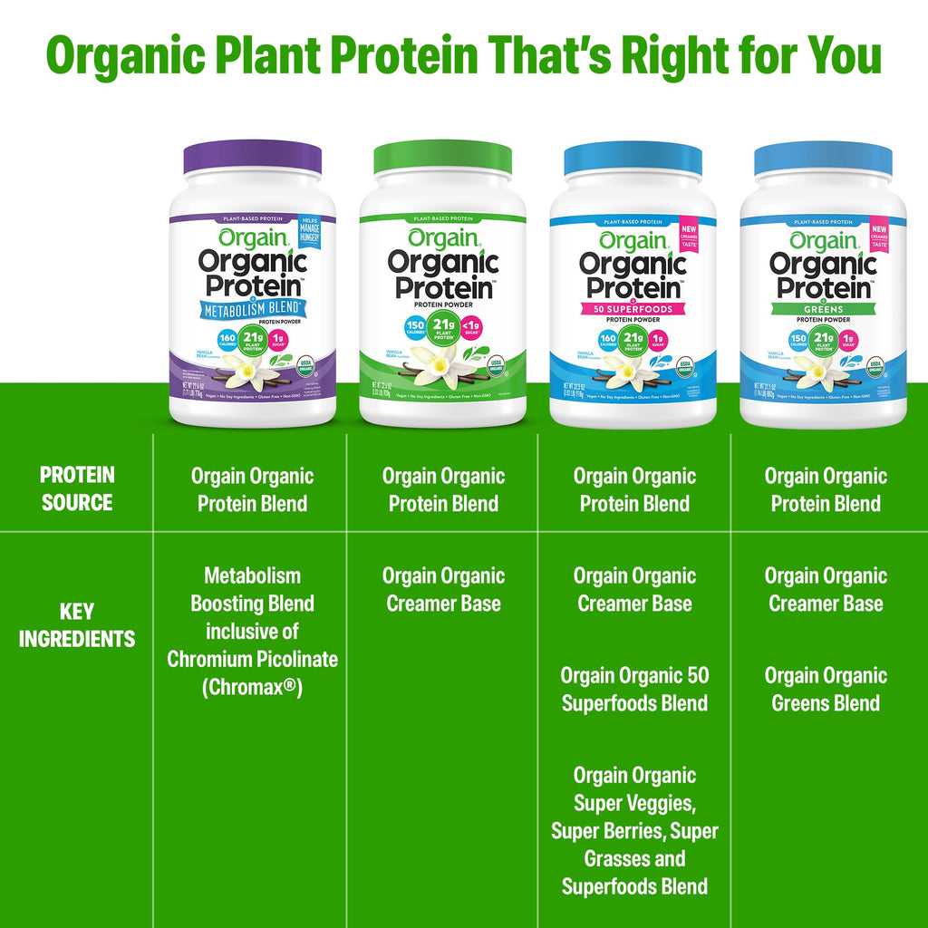 Organic Vegan Protein Powder Vanilla 1.71lb W188