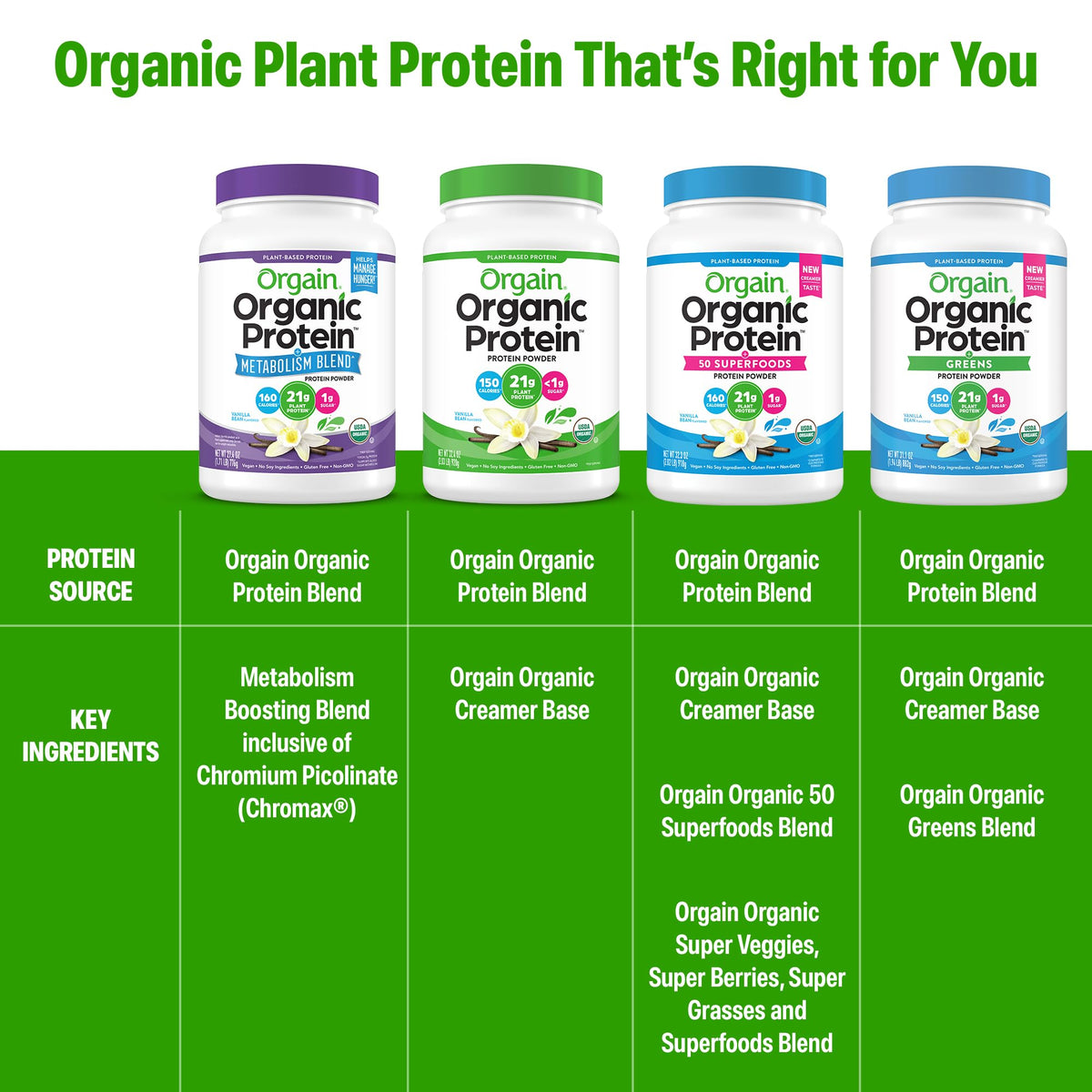 Organic Vegan Protein Powder Vanilla 1.71lb W188